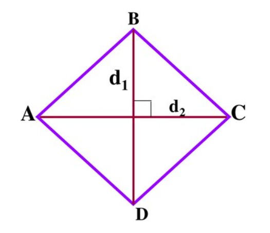 вопрос теста Площадь параллелограмма, ромба и треугольника. 8 класс. Задание 1