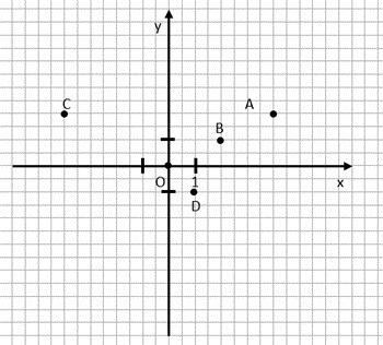 вопрос теста Арифметический квадратный корень 8 класс. Задание 8