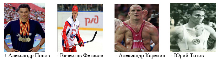 вопрос теста Кто из российских спортсменов в настоящее время входит в Международный олимпийский комитет как член организации