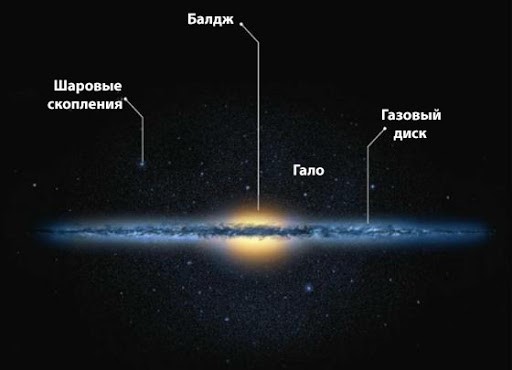 вопрос теста Галактика
