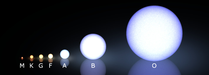 вопрос теста Основная спектральная классификация звезд