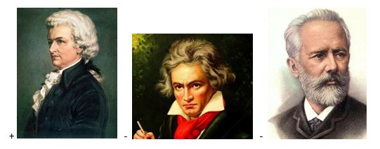 вопрос теста Портрет В.А. Моцарта
