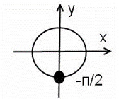 вопрос теста Простейшие тригонометрические уравнения. 10 класс. Задание 2