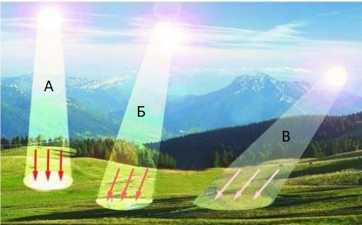 вопрос теста Воздействие солнечных лучей