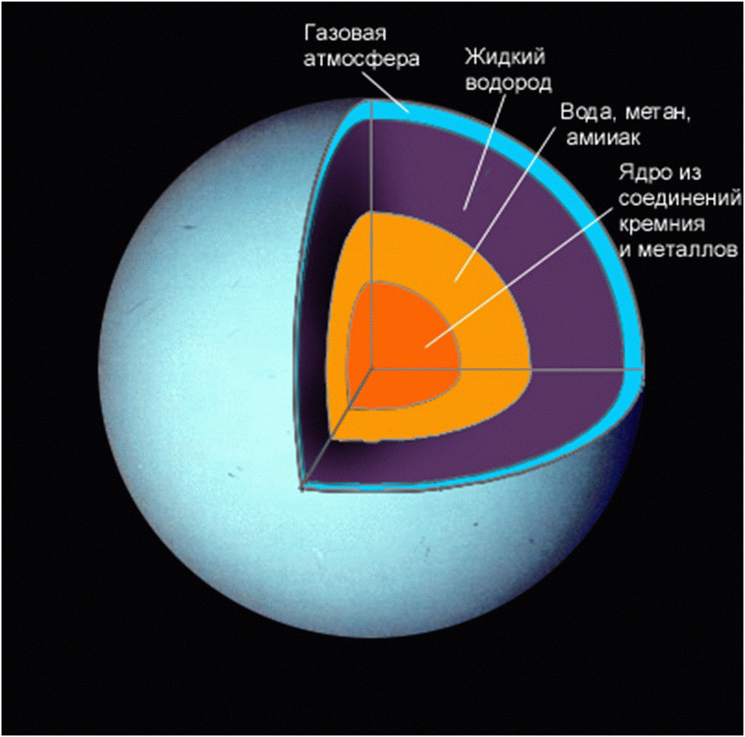 вопрос теста Структура Урана