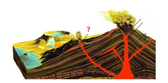 вопрос теста Часть вулкана